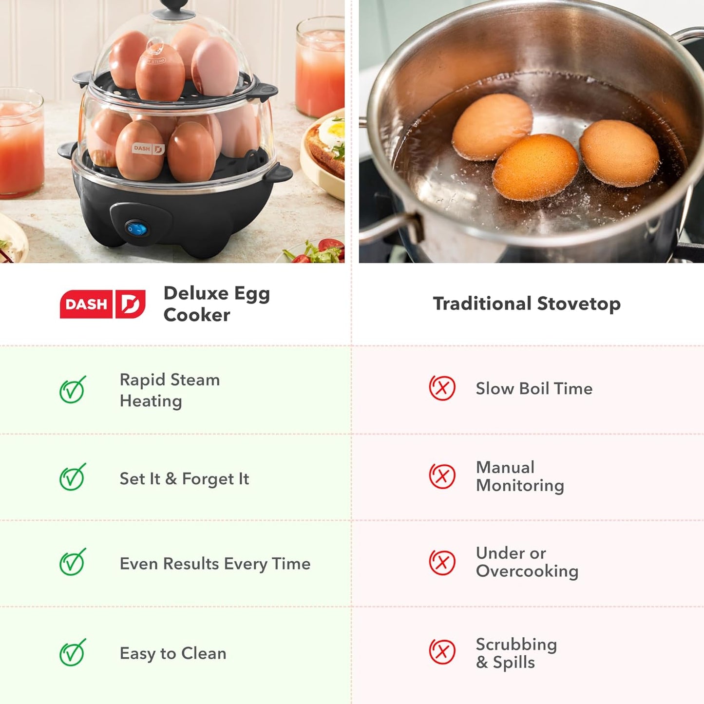 Deluxe Egg Cooker - Boiler, Poacher & Steamer - Includes Measuring & Recipe Guide - Dishwasher Safe - Holds 12 Eggs, Black