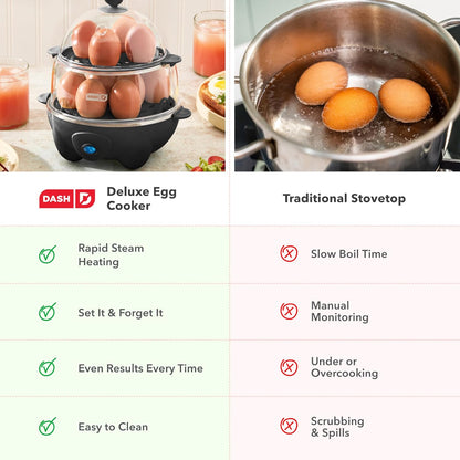 Deluxe Egg Cooker - Boiler, Poacher & Steamer - Includes Measuring & Recipe Guide - Dishwasher Safe - Holds 12 Eggs, Black